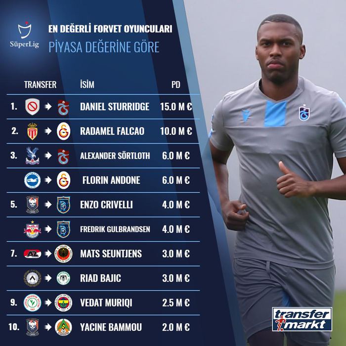 Süper Lig'in en değerli forvetleri!