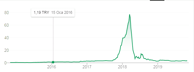 Önce Beyaz Filo Sonra Netflix Şimdi Bir Milyoner!