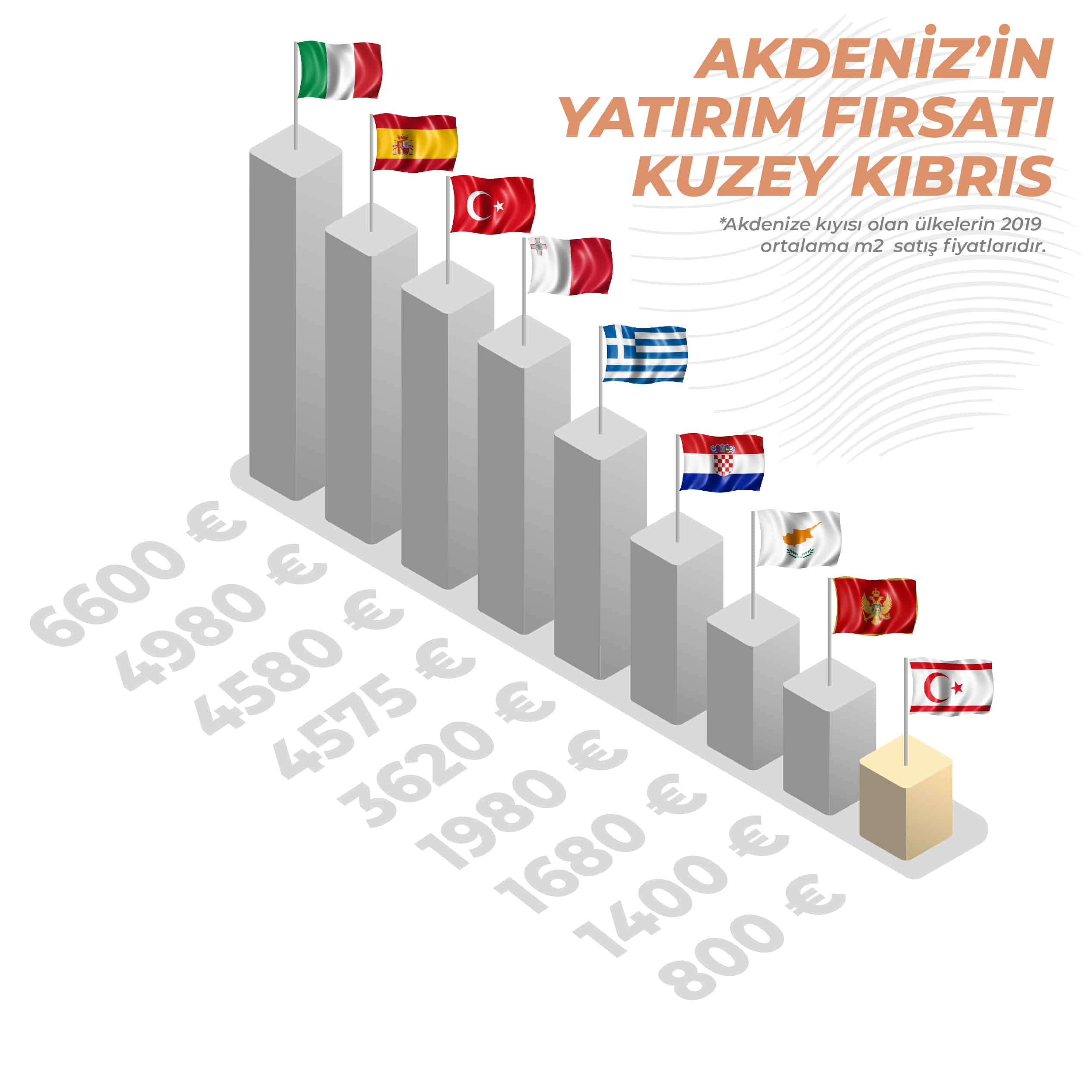 Akdeniz'in Yatırım Fırsatı Kuzey Kıbrıs