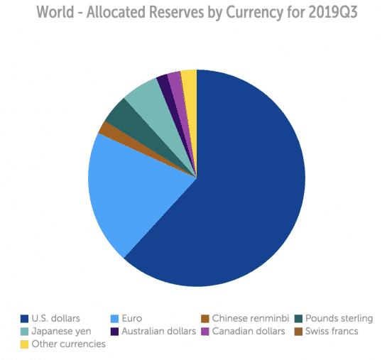 Kripto Paralar Doların Yerini Alabilecek Mi?