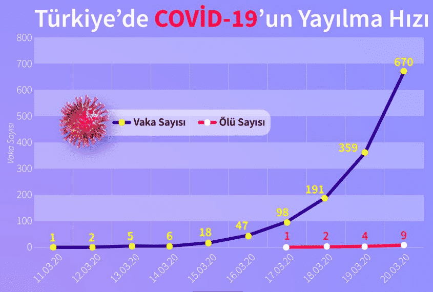 Koronavirüs Salgınının Son Durumu: Gençleri de İlgilendiriyor!
