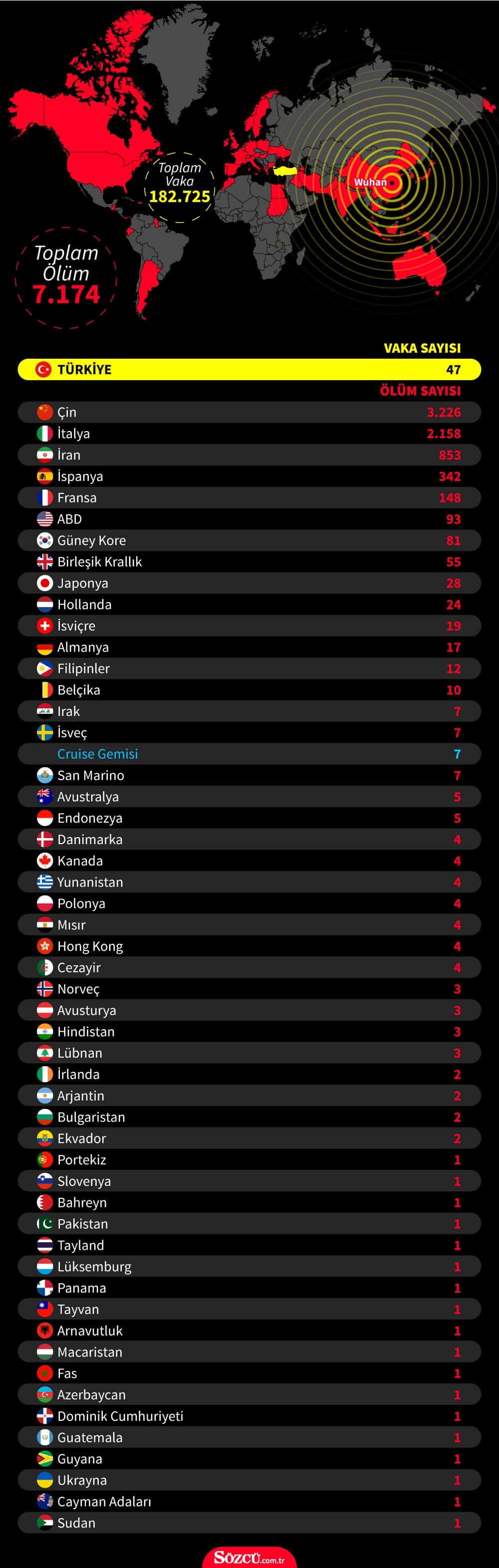 Şok Gelişme: Koronavirüs Aşısı İnsan Üzerinde Test Edildi!