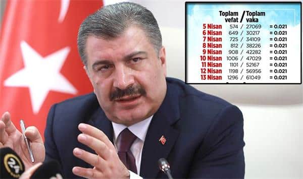 Sağlık Bakanlığı’ndan 0.021 Oranına İlişkin Açıklama!