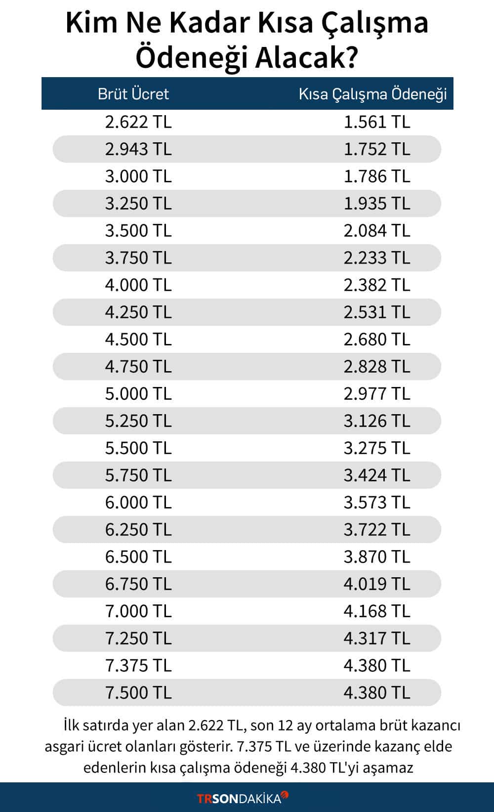 İşsizlik ve Kısa Çalışma Ödeneği Tarihleri Açıklandı