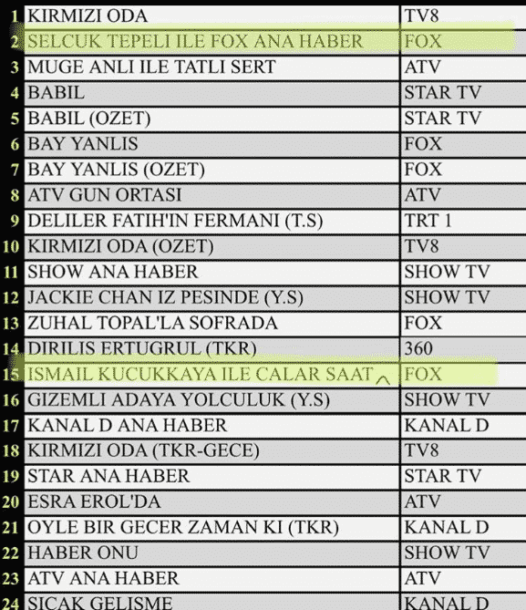 Fatih Portakal'ın Yerine Gelen Selçuk Tepeli Herkesi Şok Etti!