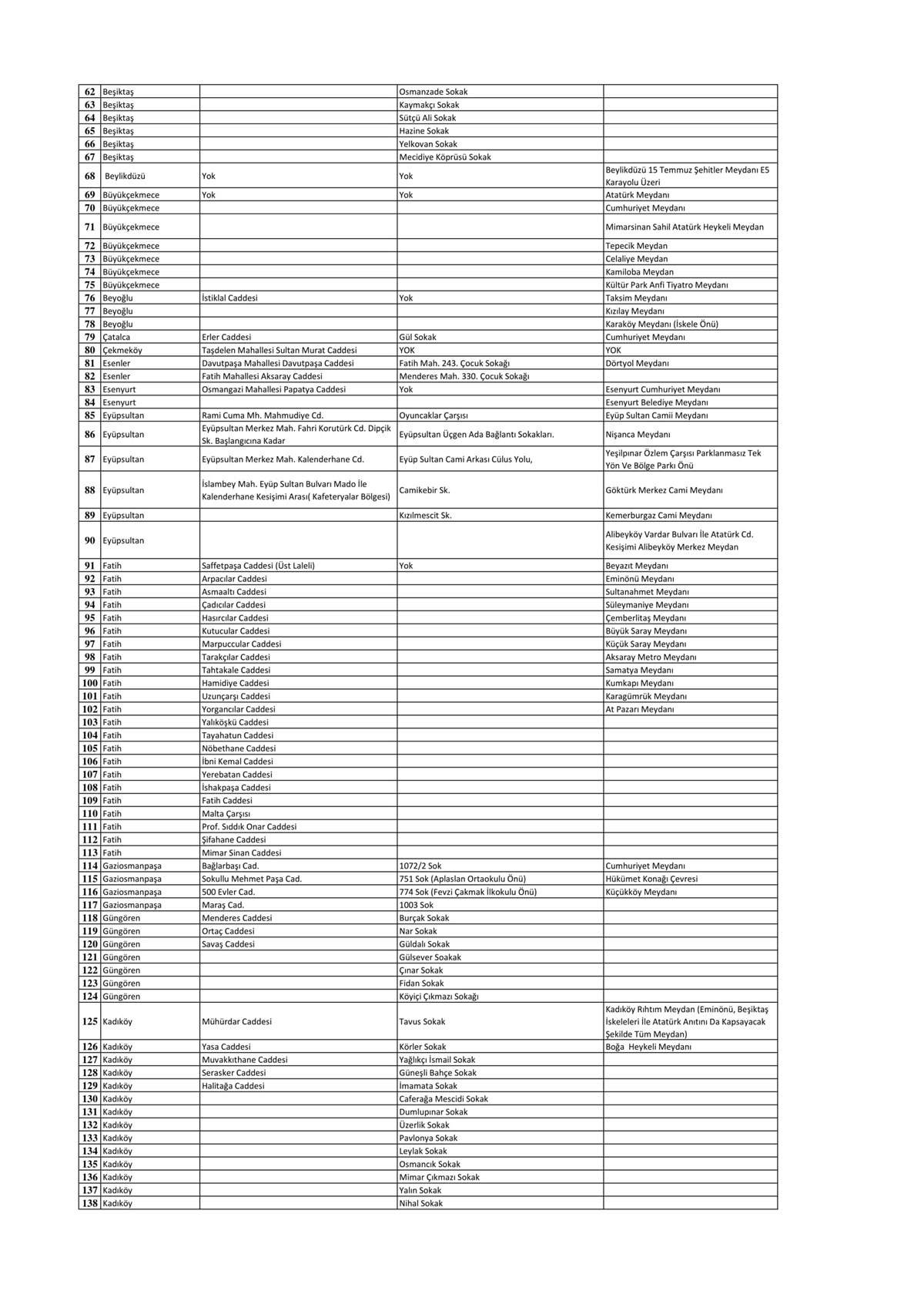 İstanbul'da Sigara İçmenin Yasak Olduğu Alanların Listesi Açıklandı
