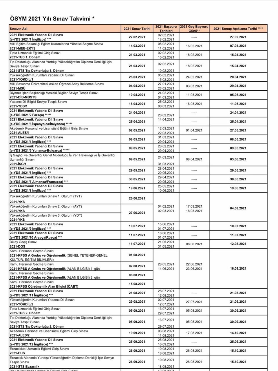 2021 Sınav Takvimi Açıklandı