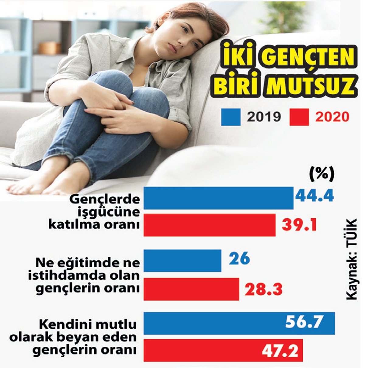 Türk Gençlerinin Hayali Yurt Dışında Yaşamak