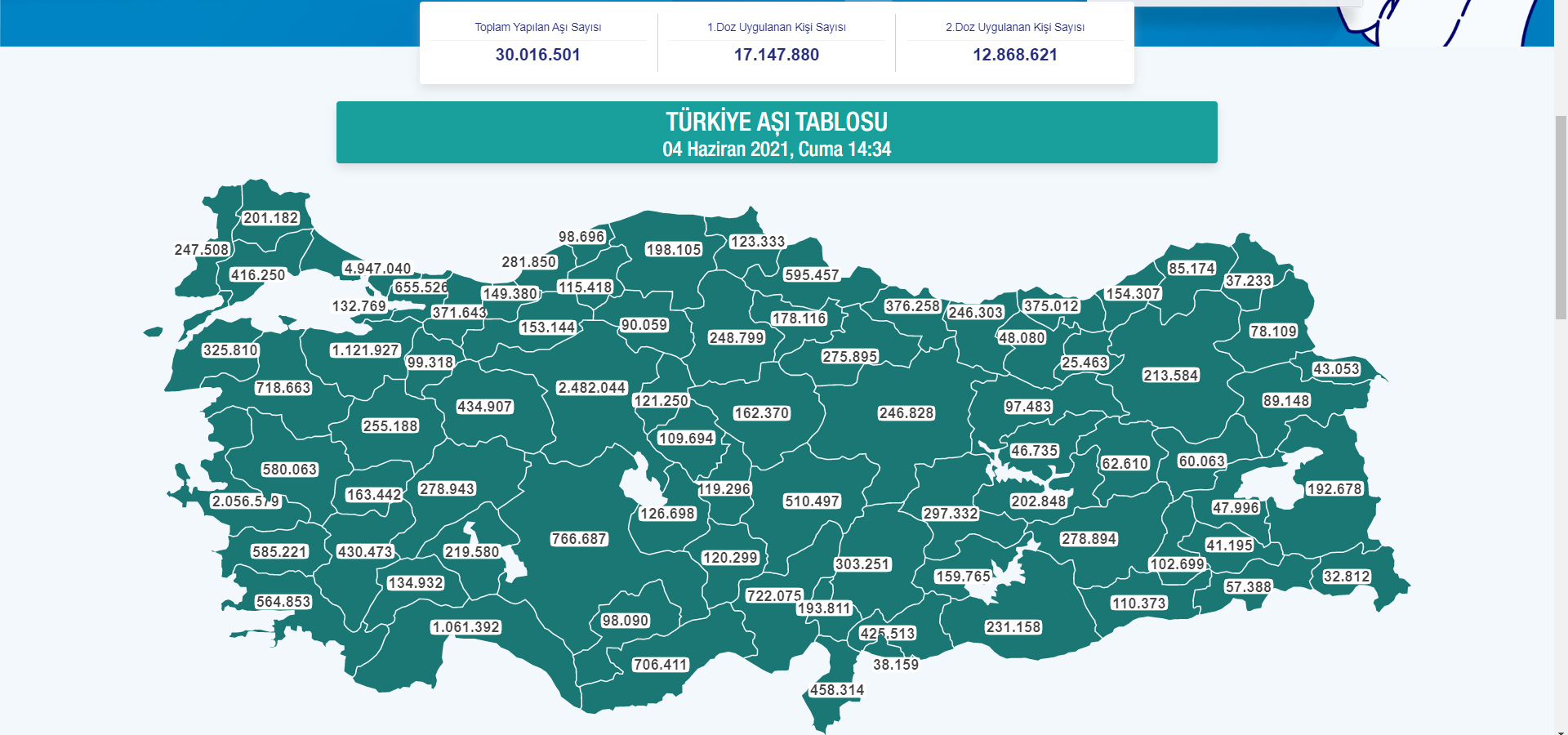 Fahrettin Koca’dan Aşı Açıklaması