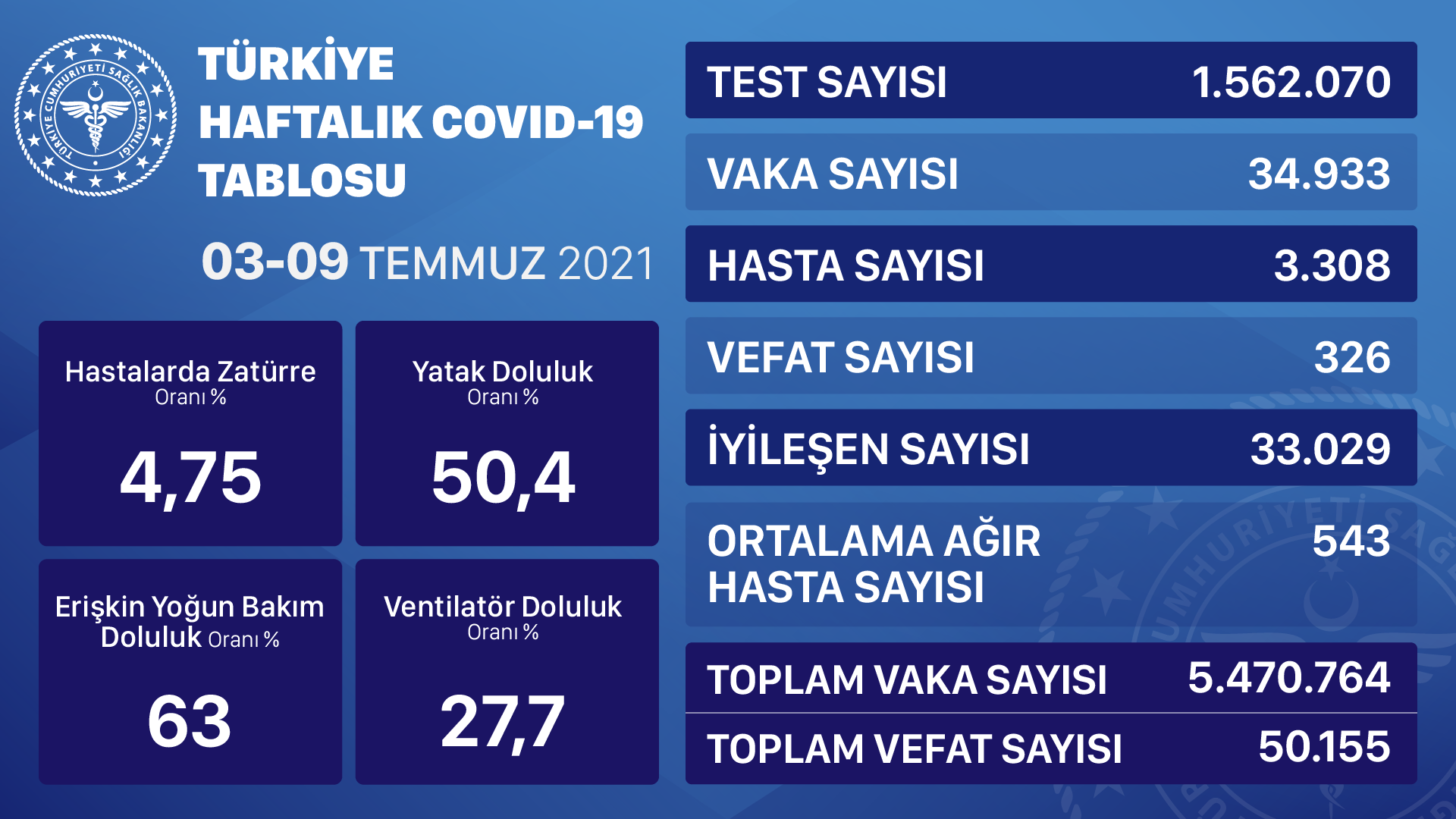 17 Temmuz Koronavirüs Tablosu Açıklandı