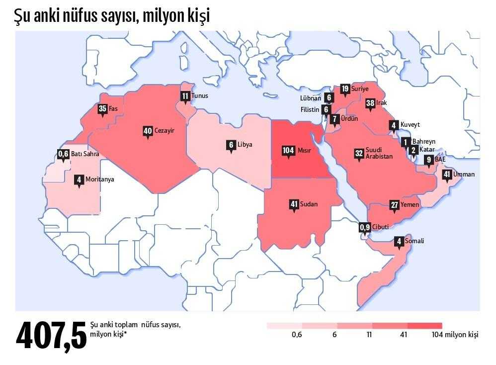 Arap Devletleri Nelerdir? Arap Birliğine Dahil Ülkeler Hangileri?