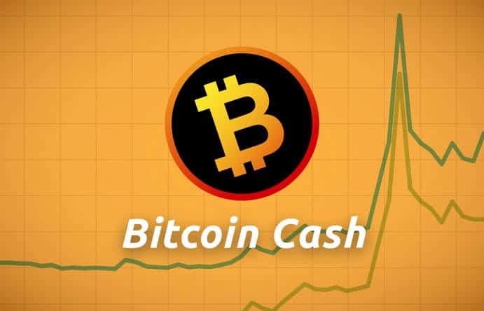 Piyasalarda Bitcoin Cash