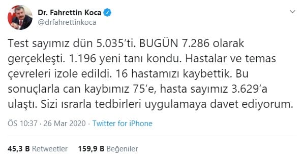 Son Dakika: Türkiye'de Koronavirüsten Hayatını Kaybedenlerin Sayısı 75'e Yükseldi!