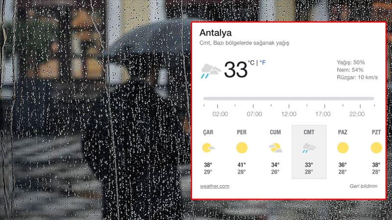 Cumartesi Günü Antalya’da Sağanak Yağış Bekleniyor
