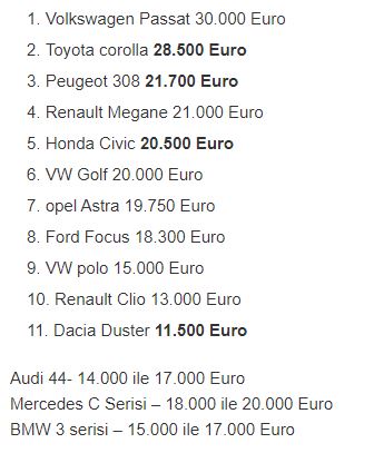 Almanya'da Elektrikli Araba Fiyatları Ne Kadar?