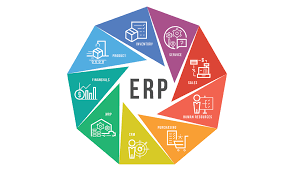 ERP Programı Nedir?