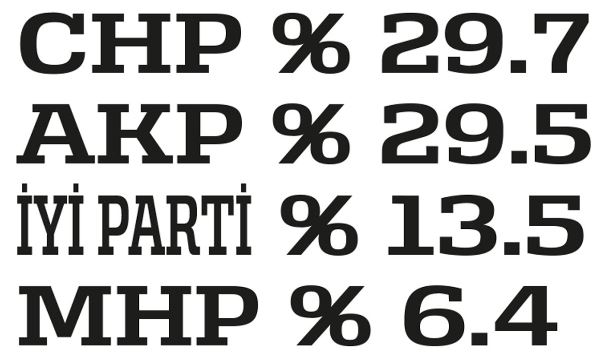 Yöneylem Son Seçim Anketi Açıklandı: CHP Birincilik Koltuğunda