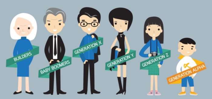 X Y Z Kuşağı Nedir? Hangi Yıllar ve Özellikleri Nelerdir?