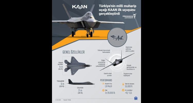 Milli muharip uçağı KAAN Uçuşa Başladı! Peki KAAN'ın özellikleri neler?